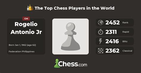 rogelio antonio jr|The Best Chess Games of Rogelio Antonio Jr .
